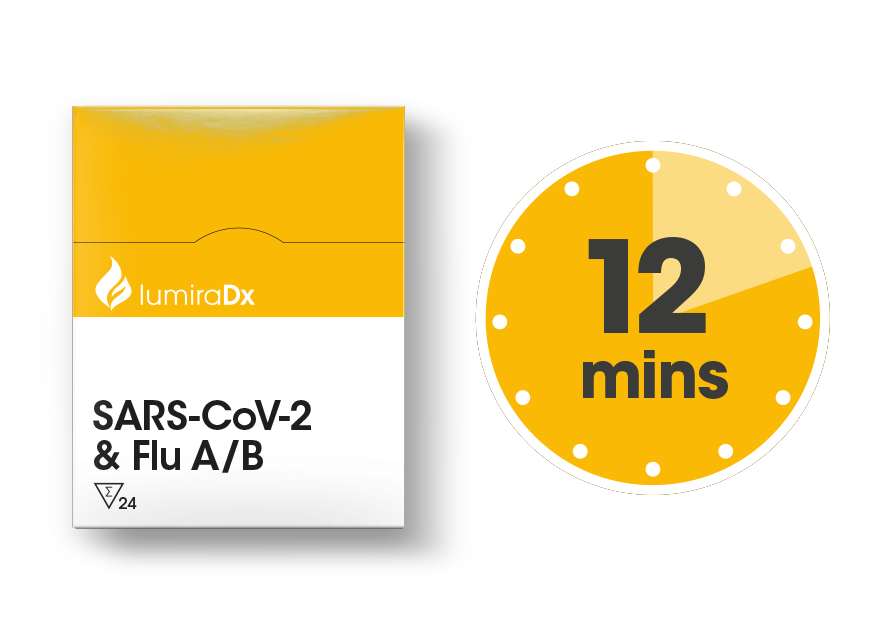 SARS-CoV-2 & Flu A/B Test 