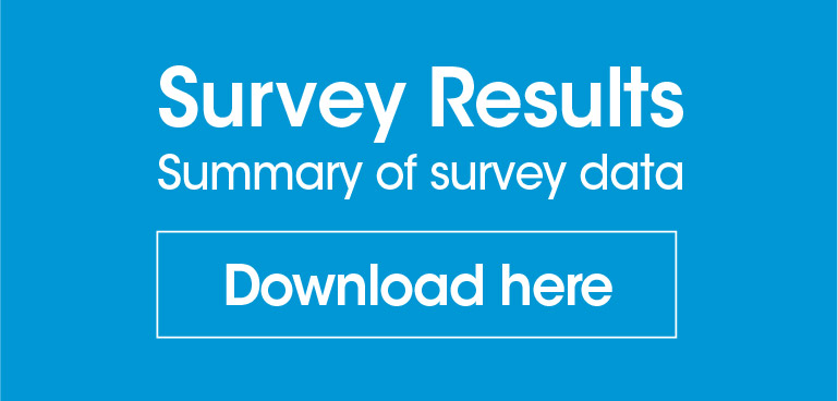 LumiraDx Clinicians' Survey Results 