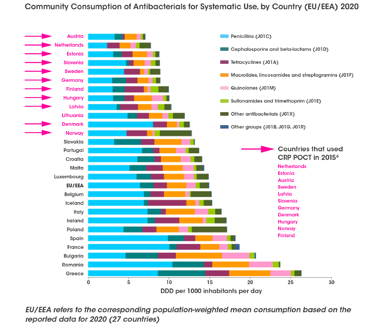 AMR rates across Europe 